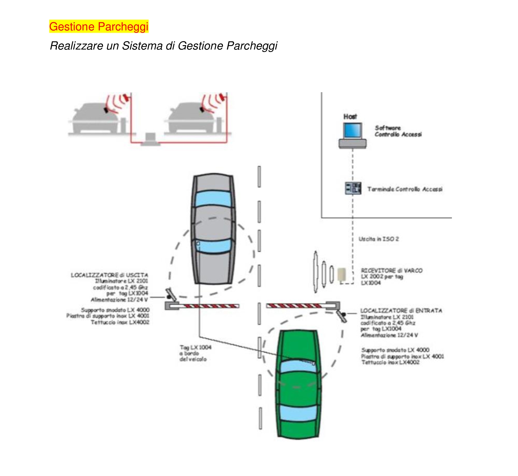 CONTROLLO ACCESSI CSG Impianti Impianti Elettrici Milano